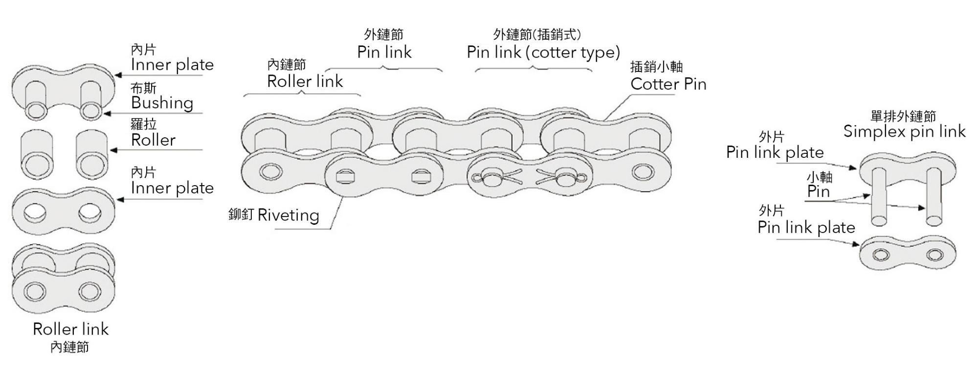 roller chain construction