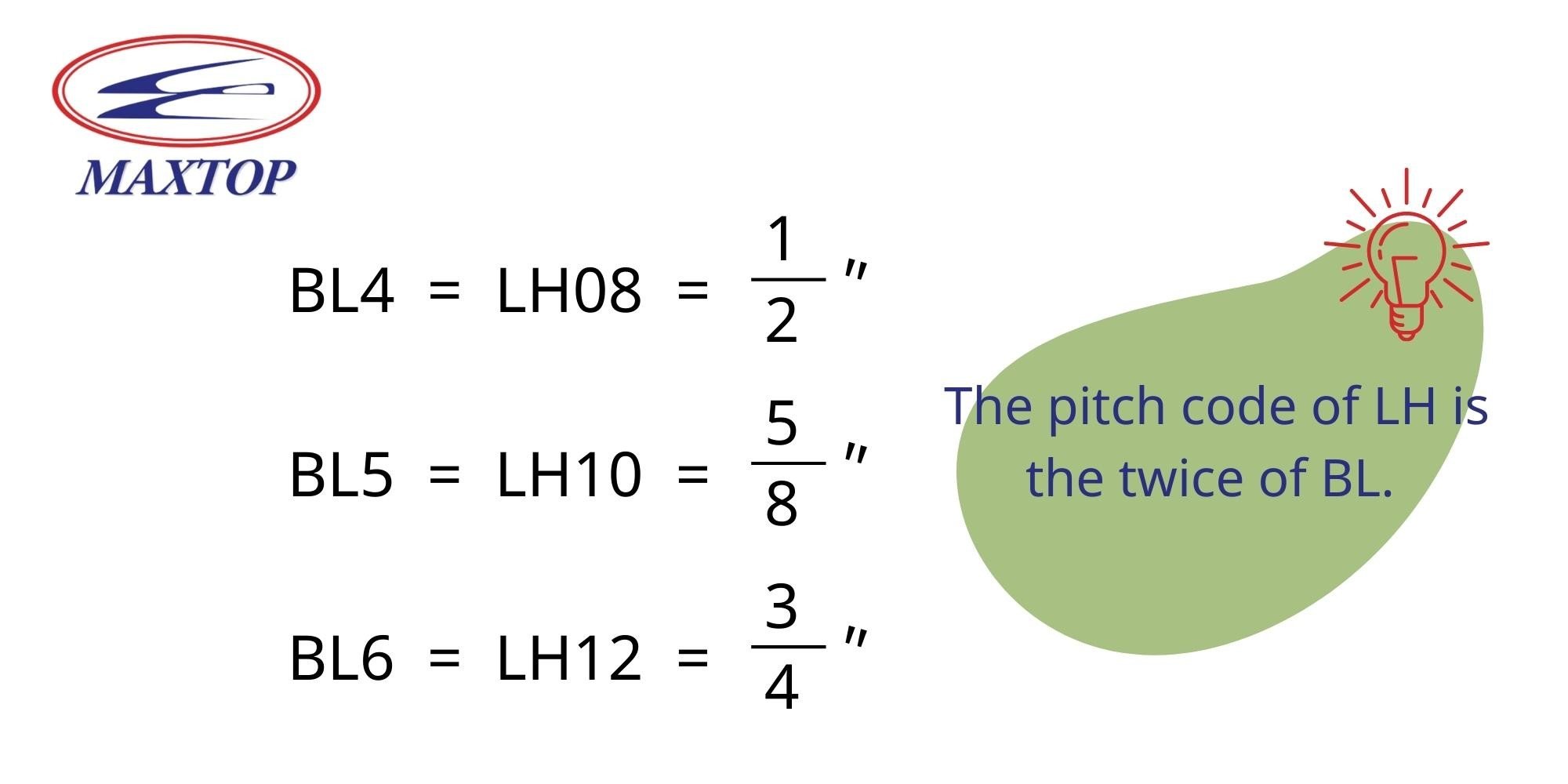Pitch Rule of BL & LH