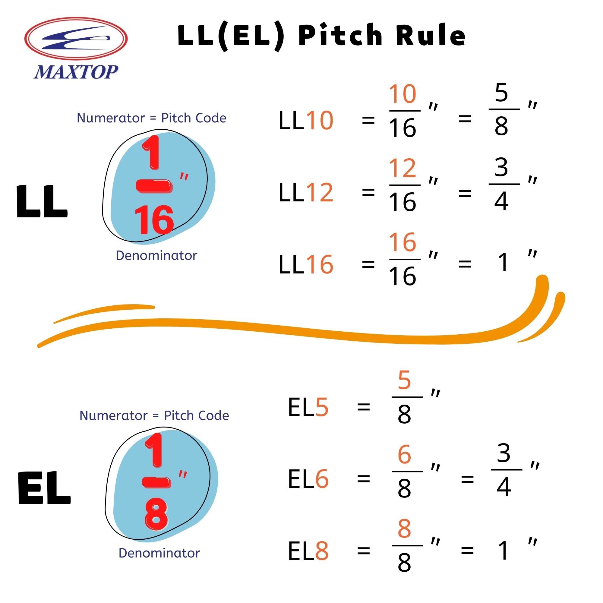 LL(EL) Leaf chain Pitch Rule