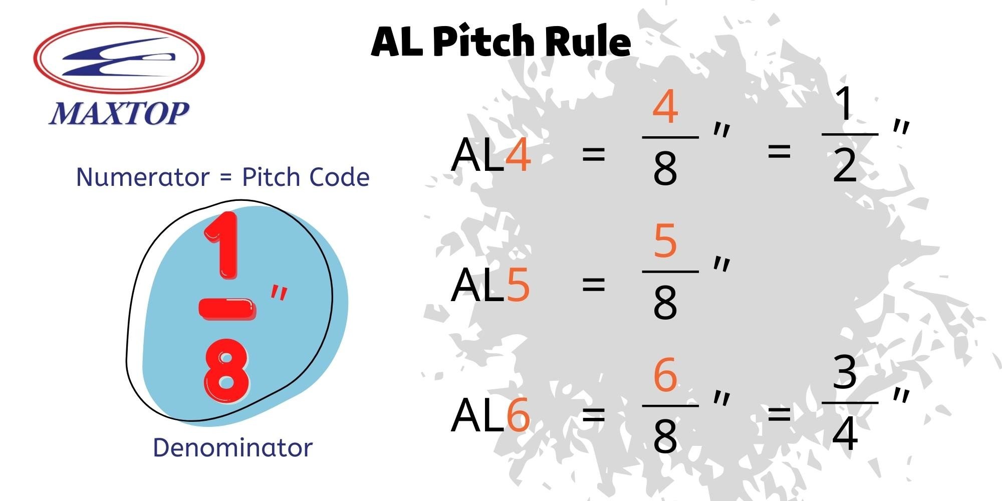 AL Pitch Rule