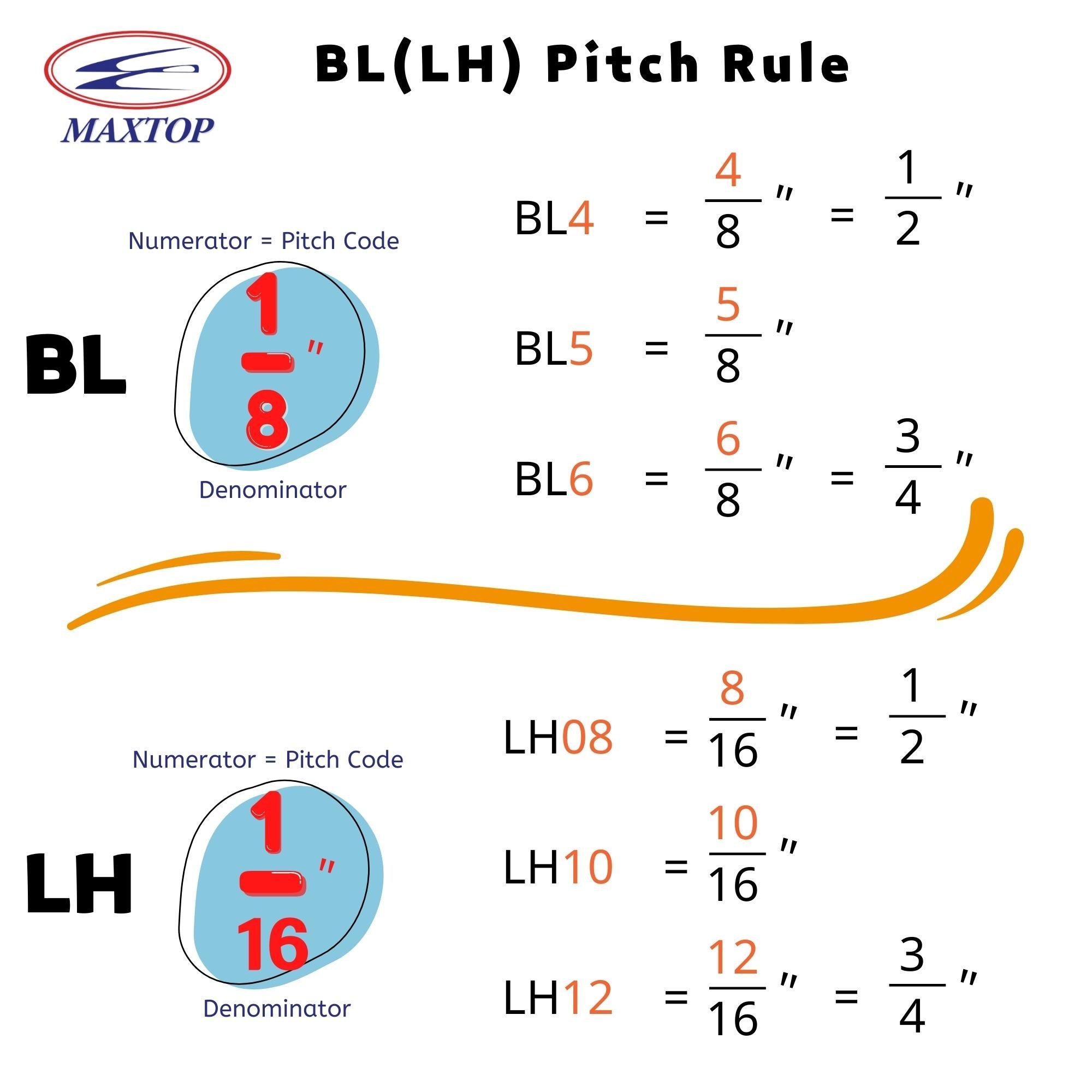 BL(LH) Pitch Rule