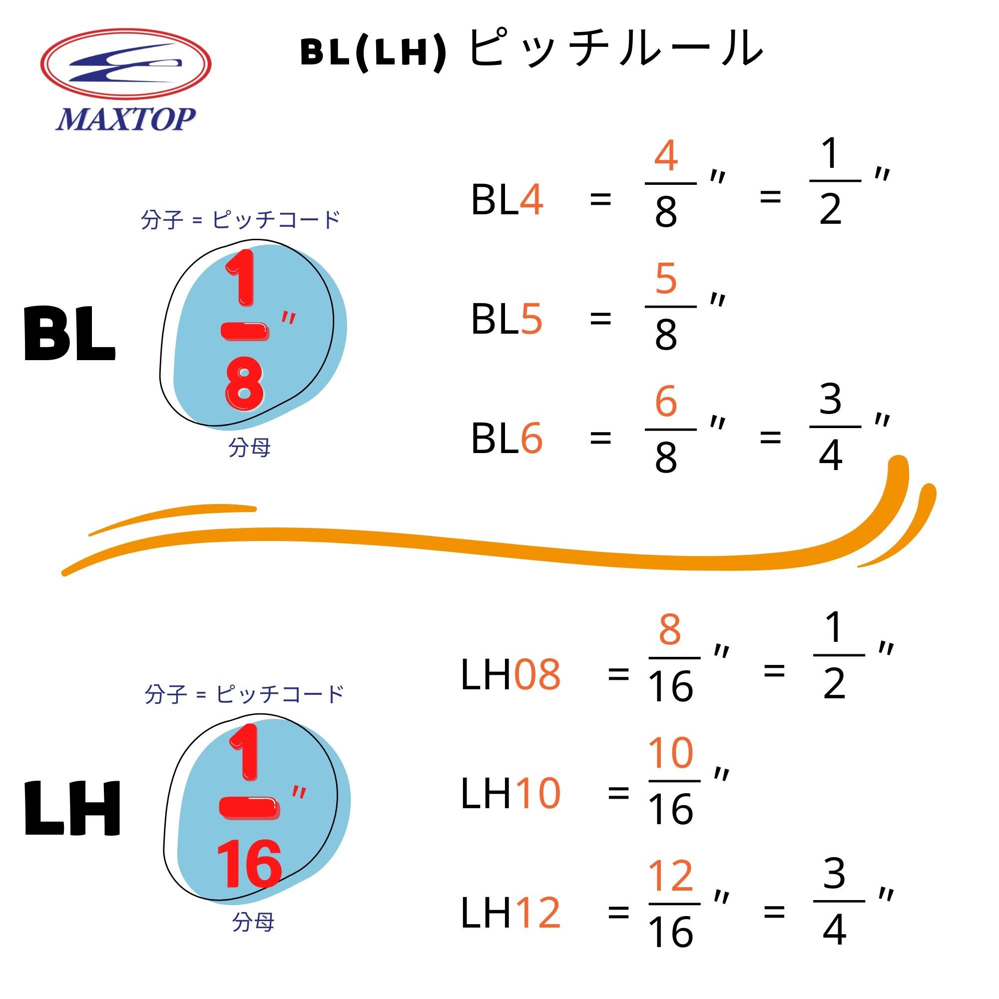 BL Pitch Rule(Jap.)